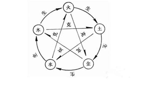 陰陽五行護身符哪裡求|什麼是陰陽五行護身符？能催動五行流通